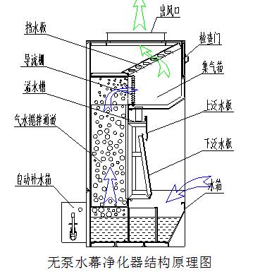 湖北整体移动葫芦娃视频看片官网下载厂家提醒你:光源照明注意事项有哪些？