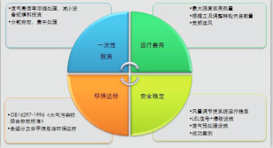 重庆喷漆技术要求都有哪些？